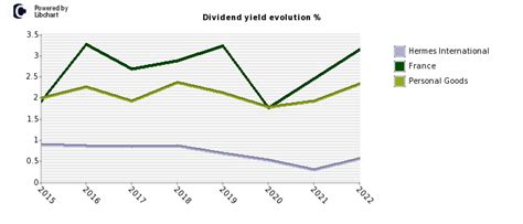 hermes inc stock price|Hermes dividend history.